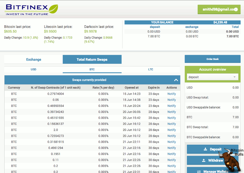 Bitfinex swaps earning bitcoin interest