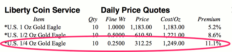 Liberty Coin Daily Price Quote